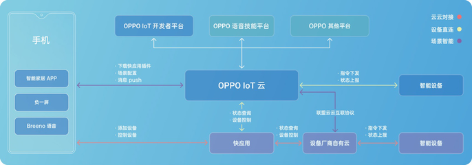 OPPO不只是一家手機(jī)公司——深度解析2019 OPPO開發(fā)者大會(huì)所帶來的網(wǎng)絡(luò)科技新視野