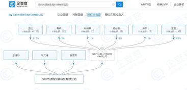 王欣旗下公司拓展網(wǎng)絡(luò)科技領(lǐng)域，新增技術(shù)開(kāi)發(fā)對(duì)外投資