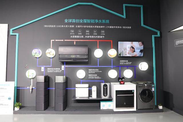 傳統行業迎巨大變革 云米全面開啟全屋互聯網家電新時代