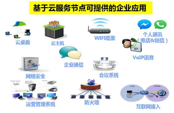 美好，從創客遇見中國電信CLSN服務開始——一位互聯網設備銷售員的觀察與告白