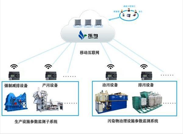 環(huán)保為先，智慧賦能 解析企業(yè)強(qiáng)制安裝環(huán)保用電與互聯(lián)網(wǎng)設(shè)備銷售的雙重驅(qū)動(dòng)力